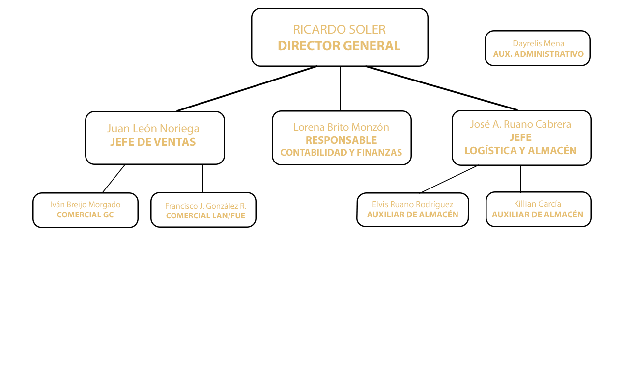 Organigrama-Cubacigar-Ago2026